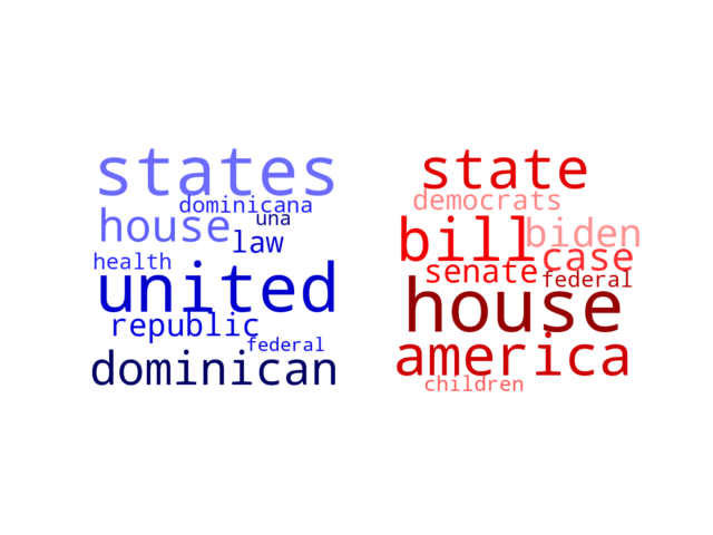 Wordcloud from Tuesday October 4, 2022.